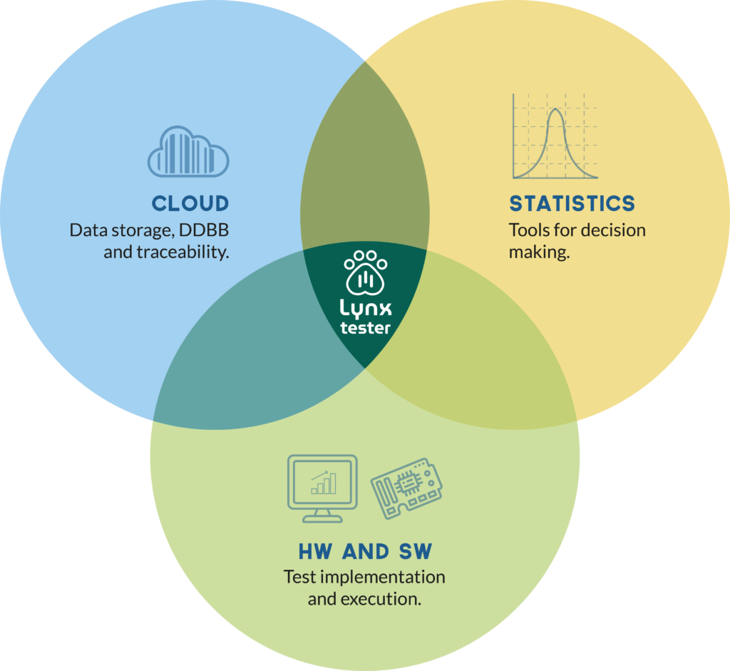 Statisticals-Infographics-Cloud-Statistics-Hardware-Software-Lynx-Test-EOL-Platform