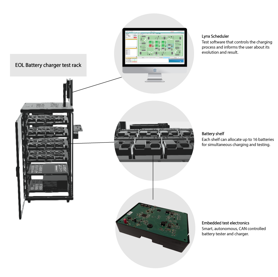 lynx-scheduler-eol-battery-charger-test-rack